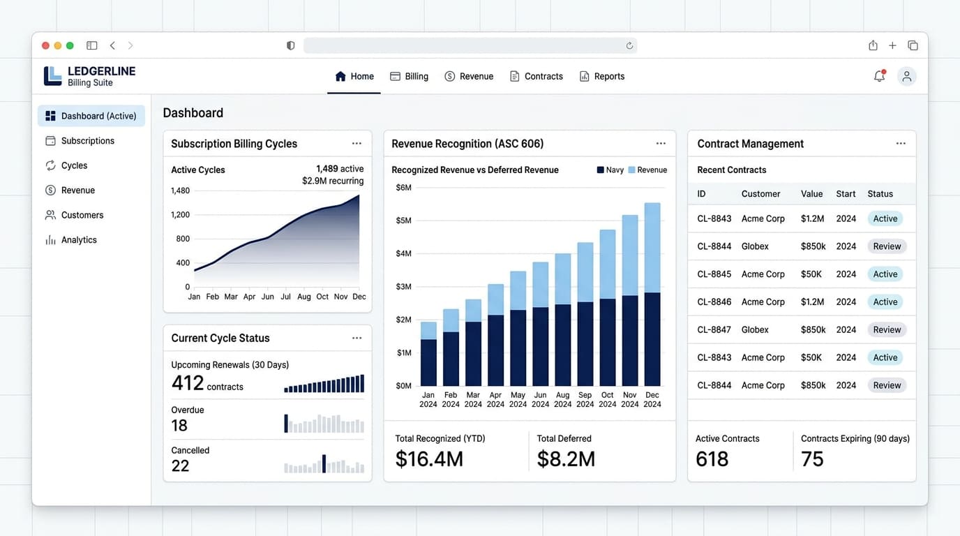 Ledgerline Billing Suite dashboard preview